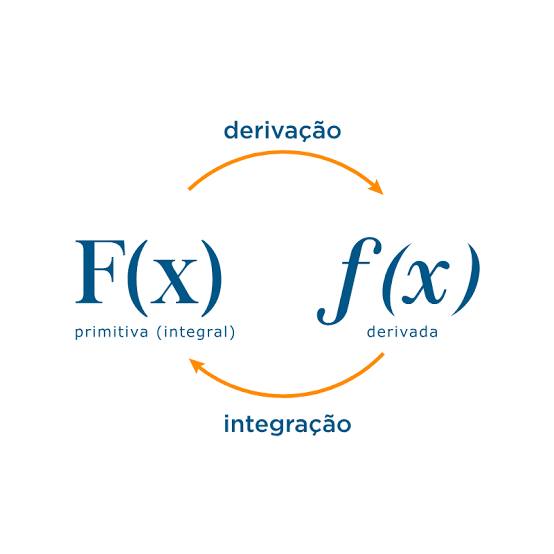 Praticando Matemática: Como Resolver Questões de Diferenciação e Integração